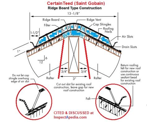 Ridge Vent Installation Instructions & Errors