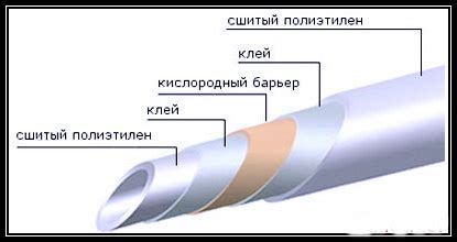 Трубы из сшитого полиэтилена: монтаж, инструмент для монтажа, фитинги