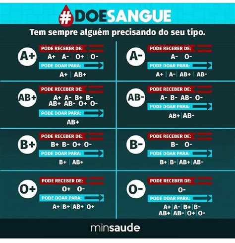 mapa mental tipos sanguíneos Biologia