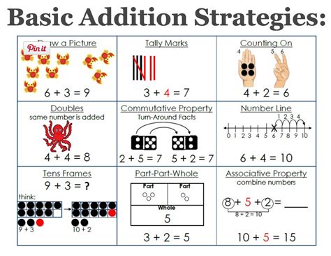 Make A Ten Strategy In First Grade