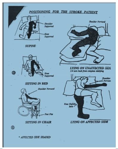 Turning Positioning Draping Bed Mobility Flashcards Quizlet