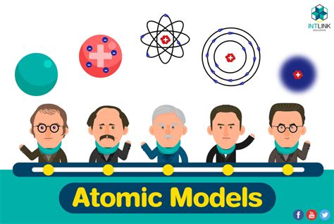 A timeline of atomic models. Did you know that the atomic model has ...