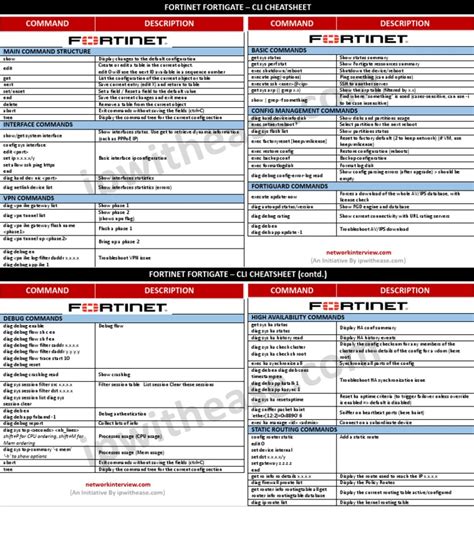 Fortinet Fortigate Cli Cheatsheet Pdf Router Computing Booting