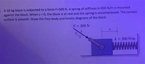 Solved A 10 Kg Block Is Subjected To A Force F 500 N A Chegg