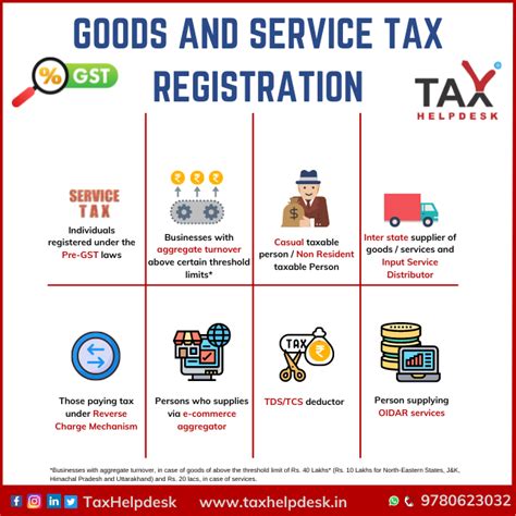 Goods And Service Tax Gst In India Powerpoint And Google