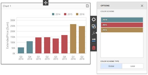 Customize The Dashboard Appearance Report And Dashboard Server