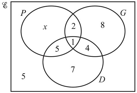 Igcse Mathematics 0580 E1 2 Use Language Notation And Venn Diagrams