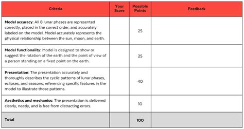 Backward Design: The Basics | Cult of Pedagogy