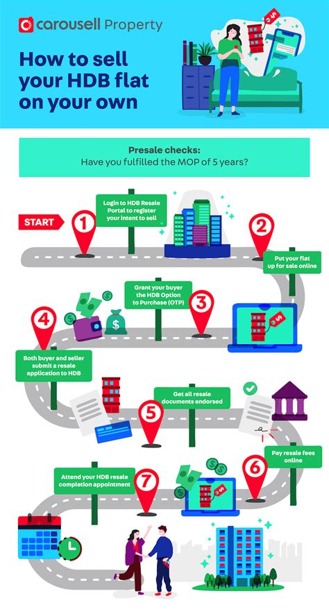 HDB Resale 7 Steps To Sell Your HDB Flat In Singapore On Your Own