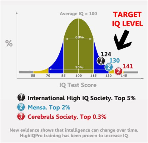 Mensa Iq Test With Answers Mensa Test Iq Gratis