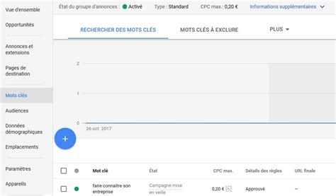 Se servir de la liste de mots clés à exclure sur Google Ads