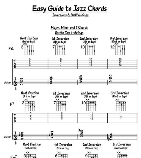 Easy Guide To Jazz Guitar Chords Inversions And Shell Voicings Chord Diagrams Charts Tab Sheet