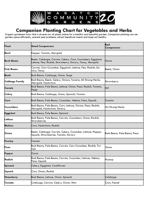 Companion Planting Chart Free