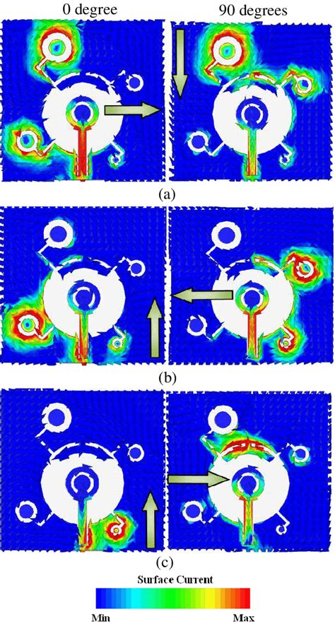 Simulated Current Distribution Of The Proposed Antenna For And