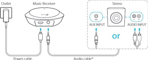 Tp Link Ha Bluetooth Music Receiver Discomp