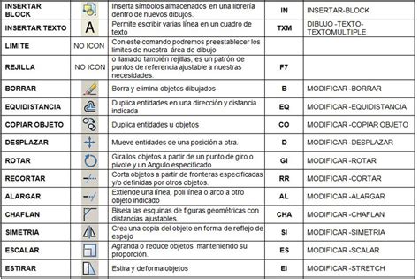 50 COMANDOS DE AUTOCAD 2024 Atajos Rápidos