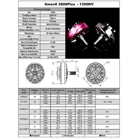 Rcinpower Smoox Plus Motor Flysmart Digi