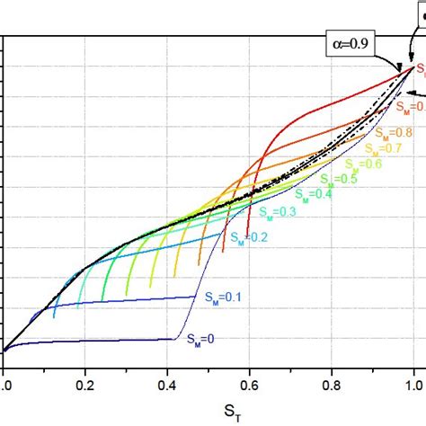 Abacus Giving The Effective Transverse Thermal Conductivity Depending