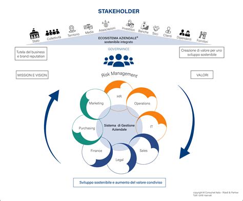 SIrcle Lo Stakeholder Engagement Per Creare Valore Condiviso Borsa