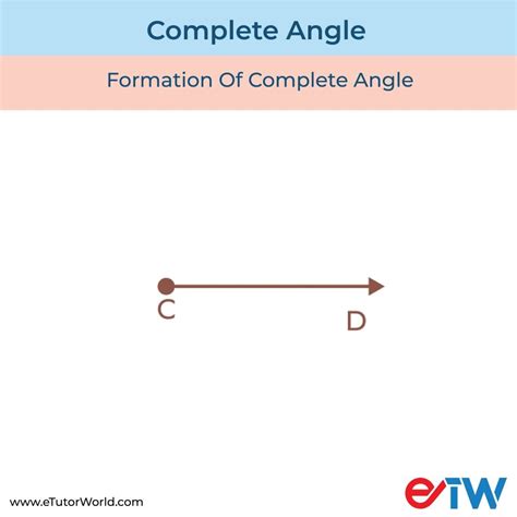 Complete Angle - eTutorWorld 