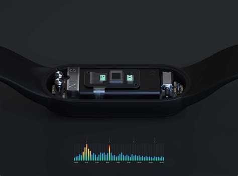 Смарт браслет Xiaomi Mi Band 5 NFC черный, купить в Санкт-Петербурге ...
