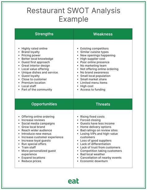 Swot Analysis For Restaurants Ultimate Guide Examples For 2024