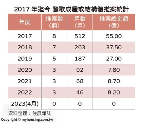 跟漲 軌道題材 已非低價區 住展雜誌