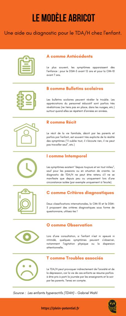 Détecter Le Tdah Modèle Abricot Infographie Plein Potentiel