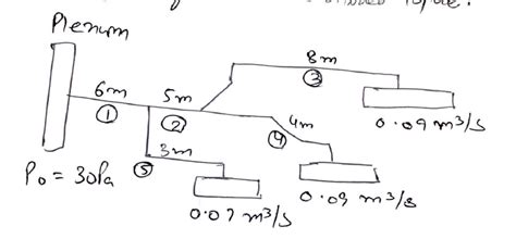 Solved Q5: The following diagram shows the arrangement of a | Chegg.com