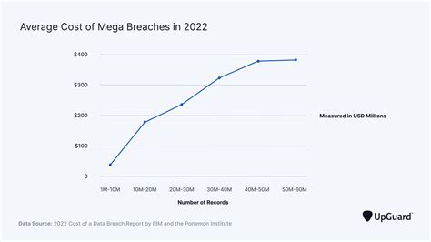 Microsoft Data Breach July 2024 - Erda Odelle