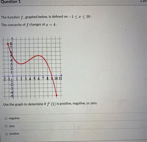 Solved Question Pts The Function F Graphed Below Is Chegg