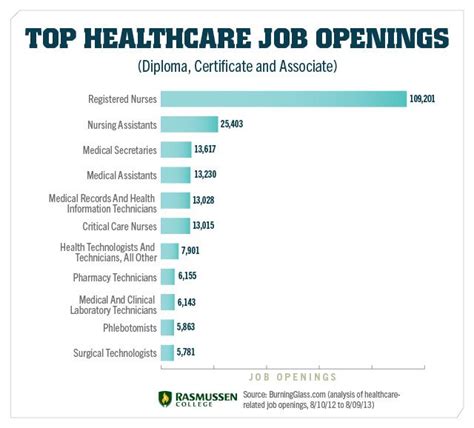 201 Careers In Nursing