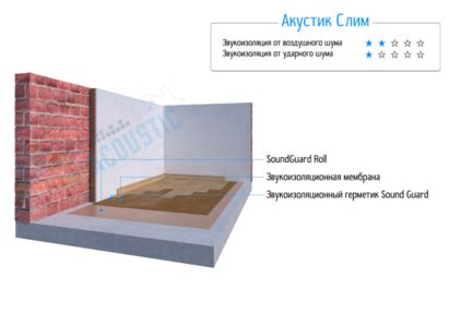 Звукоизоляция пола под ламинат и линолеум в квартире. Купить материалы