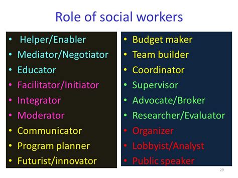 Roles Of A Social Workers Slideshare