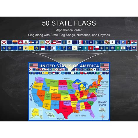 United States Map with State Flags Poster Laminated 14x19.5 - Home ...