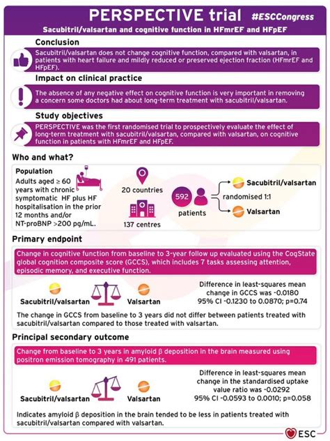 Sabouretcardiologist On Twitter Esccongress If You Miss It Https T