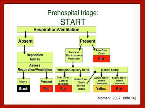 Ppt Virtual First Responder Powerpoint Presentation Free Download