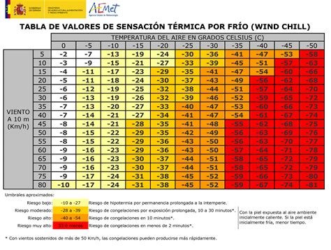 21 Sensación Térmica Librería Catedu