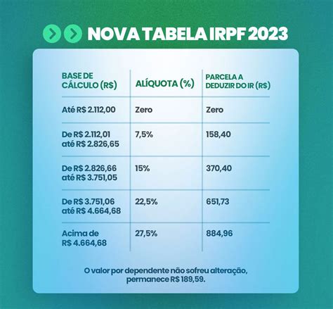 Informativo Nova Tabela De IRRF E Desconto Simplificado