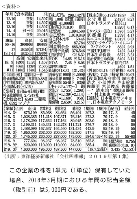 Fp3級の金融資産運用実技の解説をお願いします添付画像の問題 教えて！しごとの先生｜yahooしごとカタログ