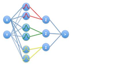 Probabilistic Neural Networks Amirhessam Tahmassebi