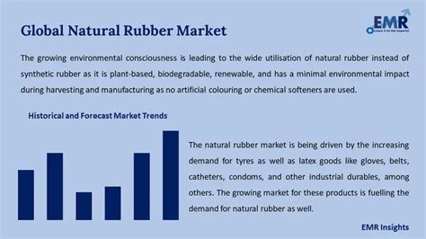 Natural Rubber Market Size Share Analysis