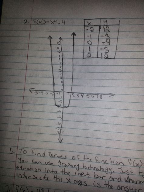 Polynomial Of Degree 4