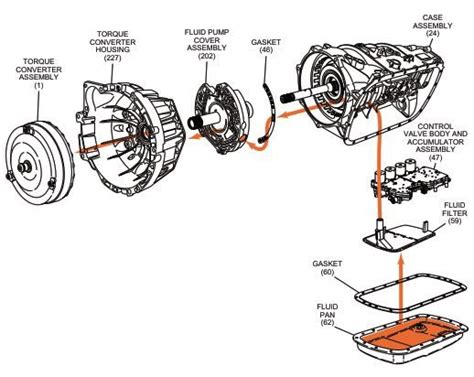 Dodge Gearbox Oil Level Chart Anissa Annala