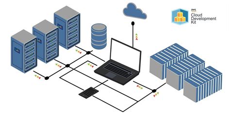 AWS CDK LInfrastructure As Real Code Sur AWS