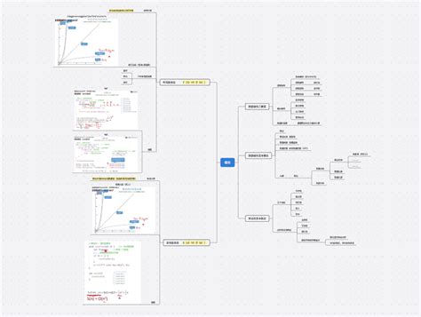 数据结构 Boardmix社区专题