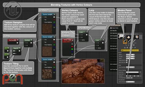 Professor uses Blueprint infographics to teach students Unreal Engine