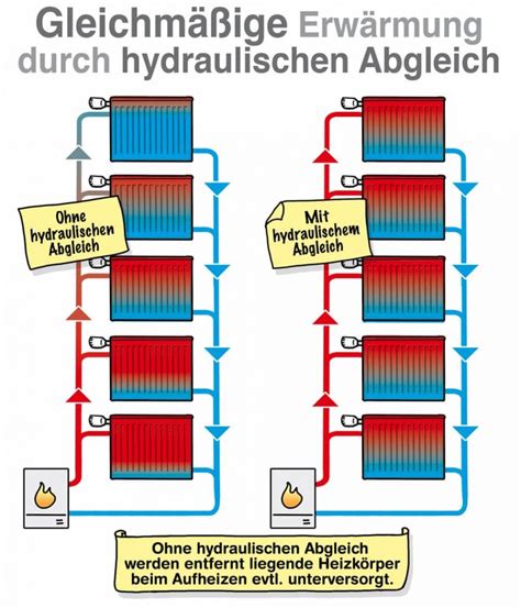 Heizung macht Geräusche was tun