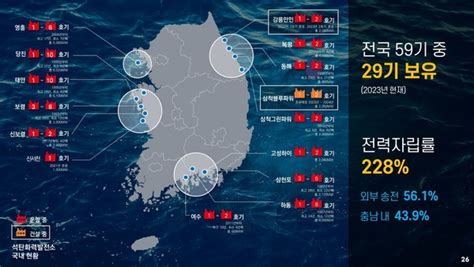 진단 충남도정 ‘석탄화력발전소 폐지지역 지원법 22대 국회서 재발의 결과 주목