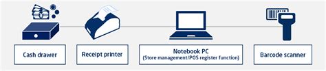 Nec Retail Pos For Vietnam System Configuration And Specification